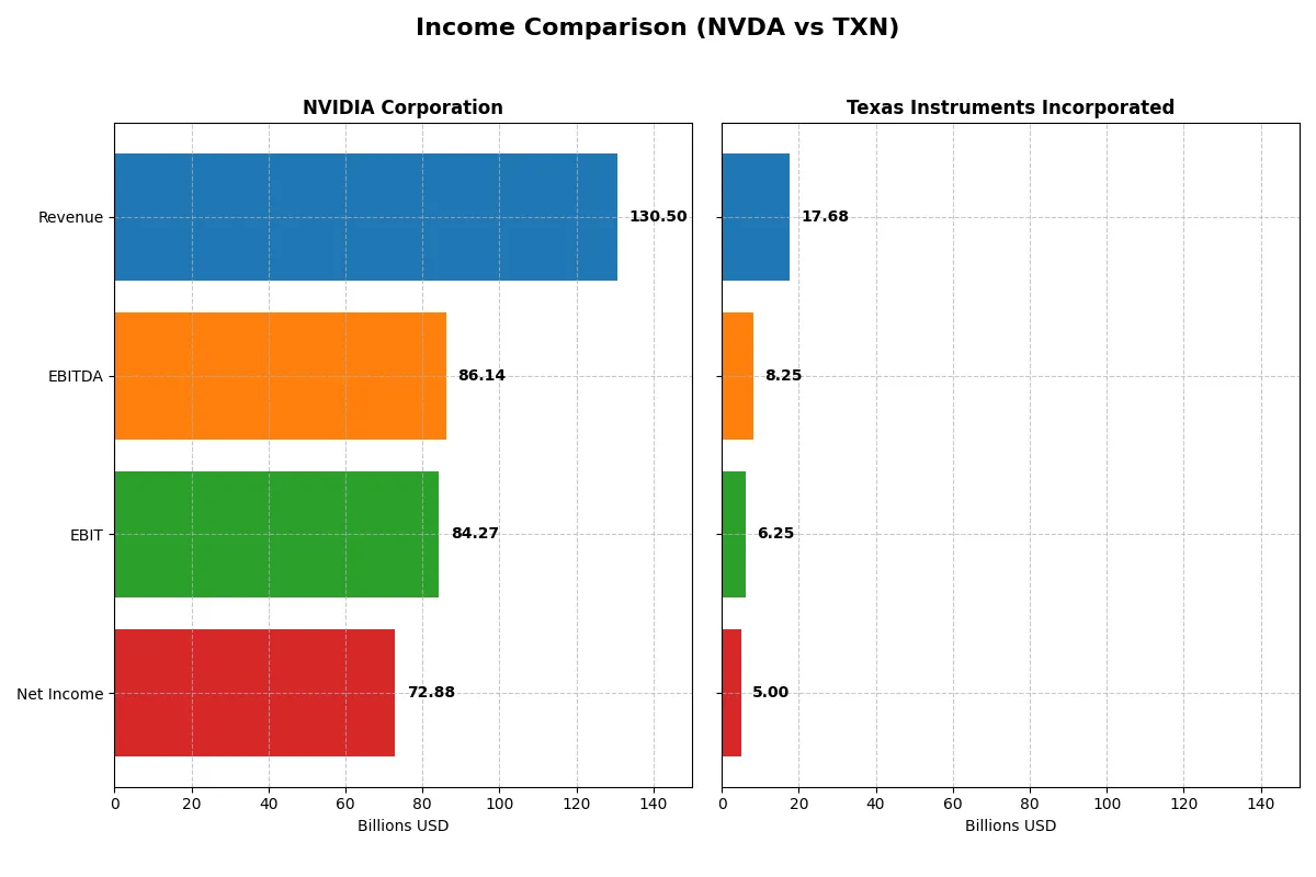 income comparison