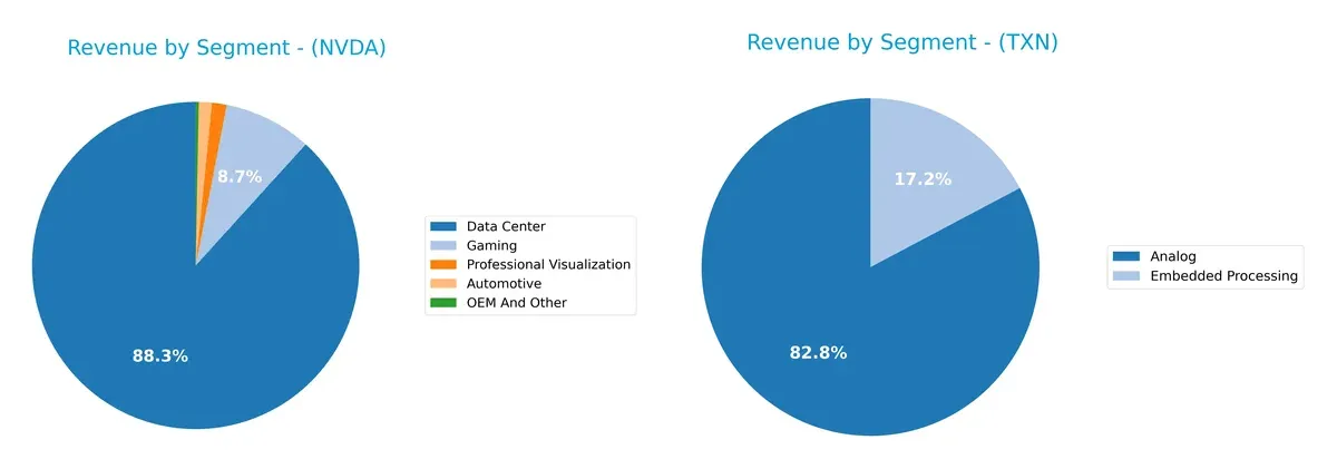 revenue by segment comparison