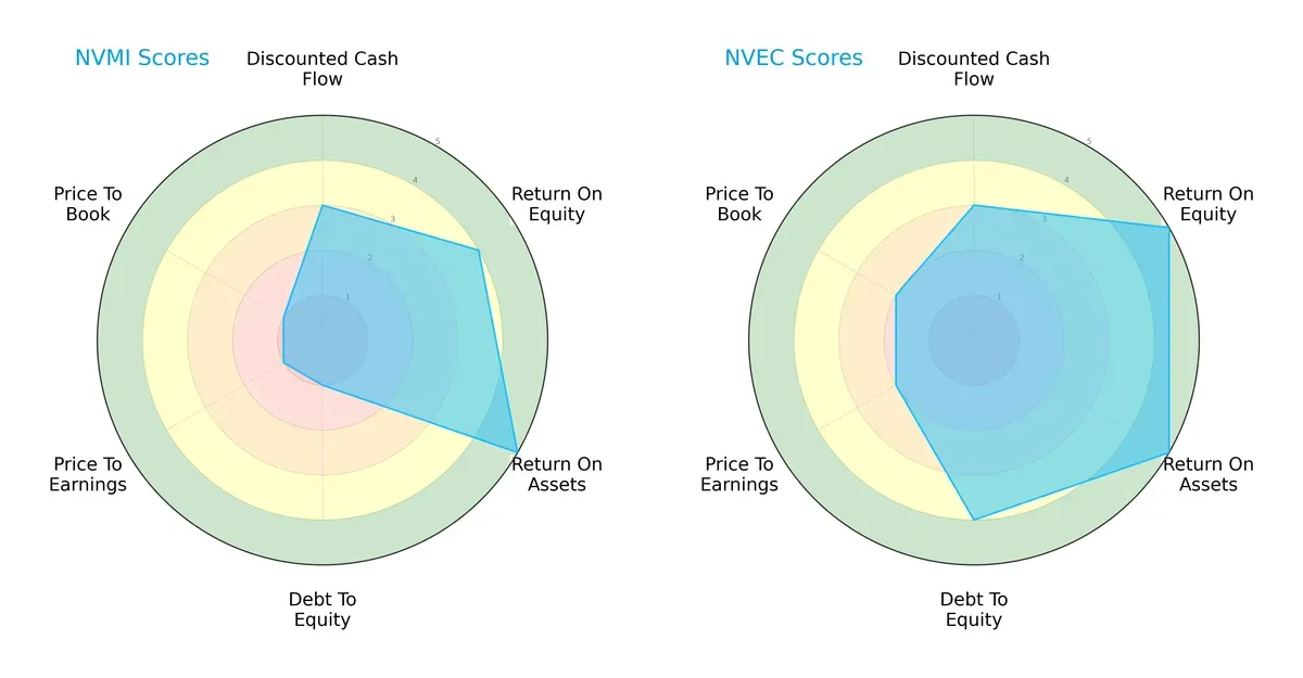 scores comparison