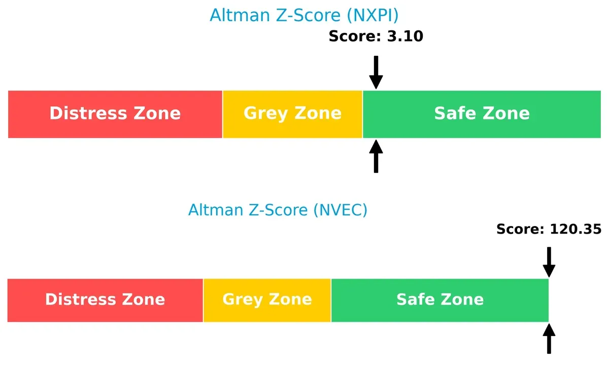 altman z score comparison