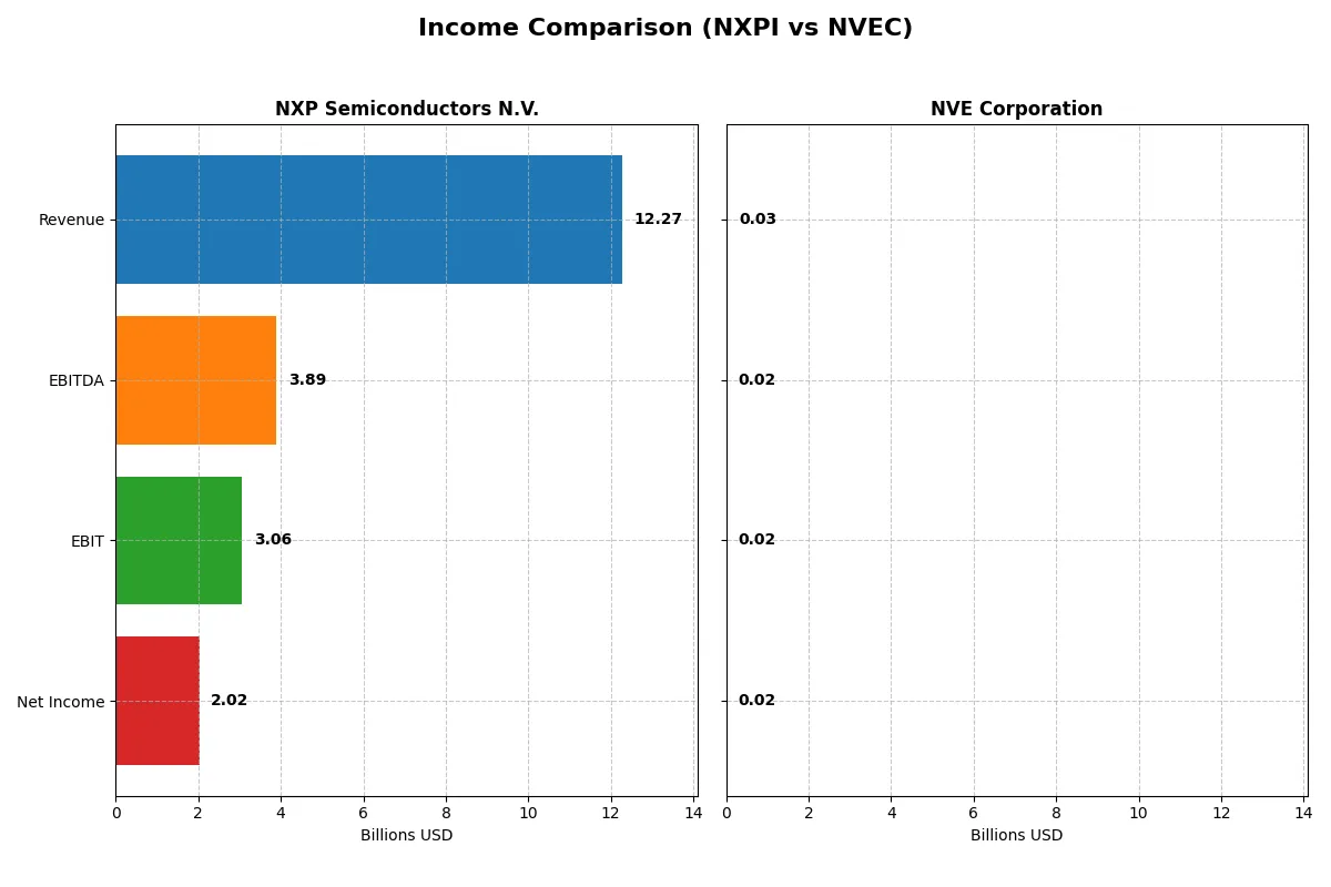 income comparison