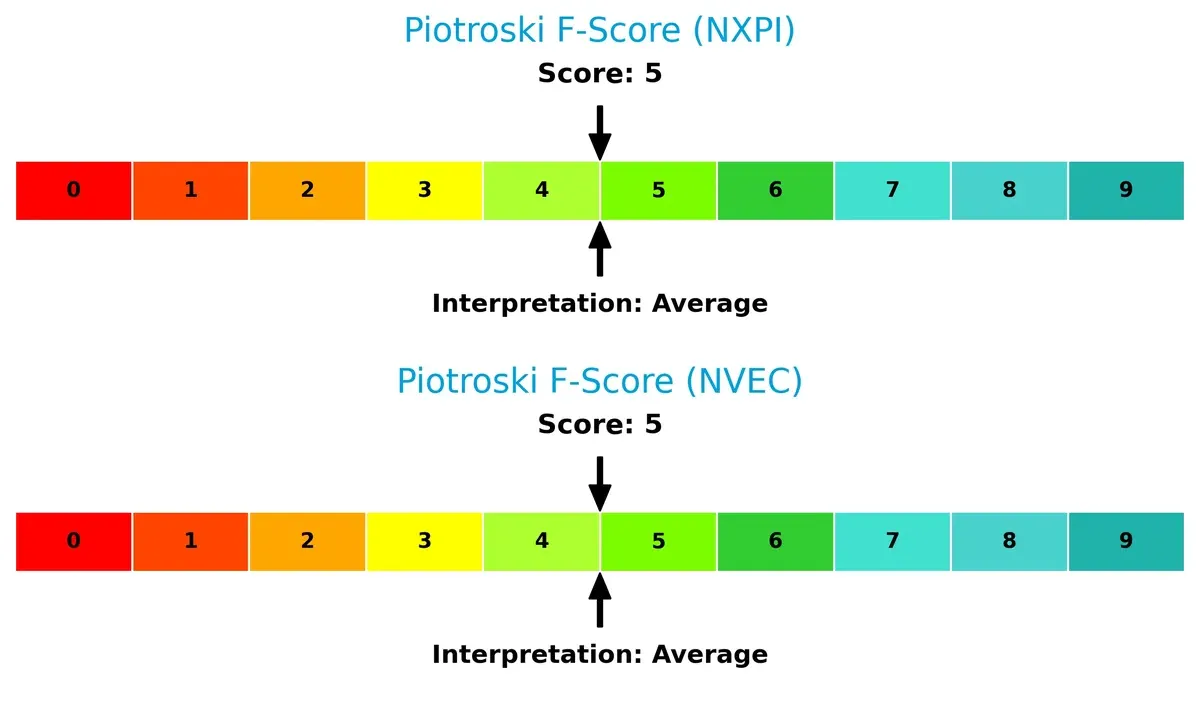 piotroski f score comparison