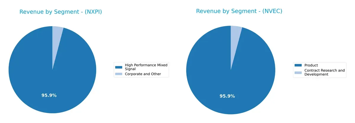 revenue by segment comparison