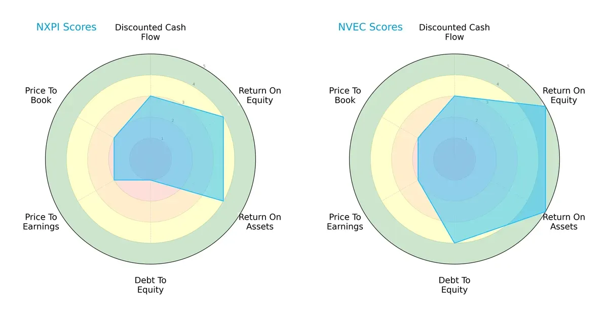 scores comparison