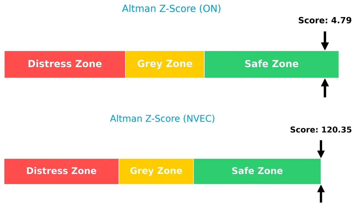 altman z score comparison