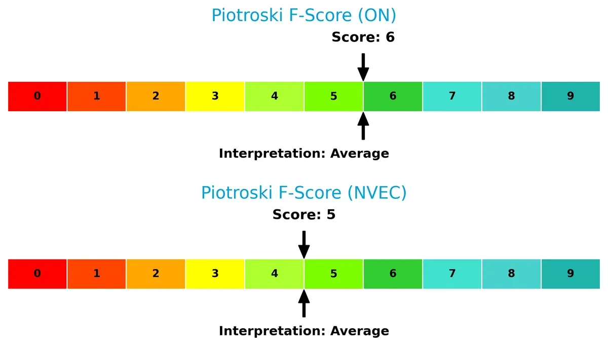 piotroski f score comparison