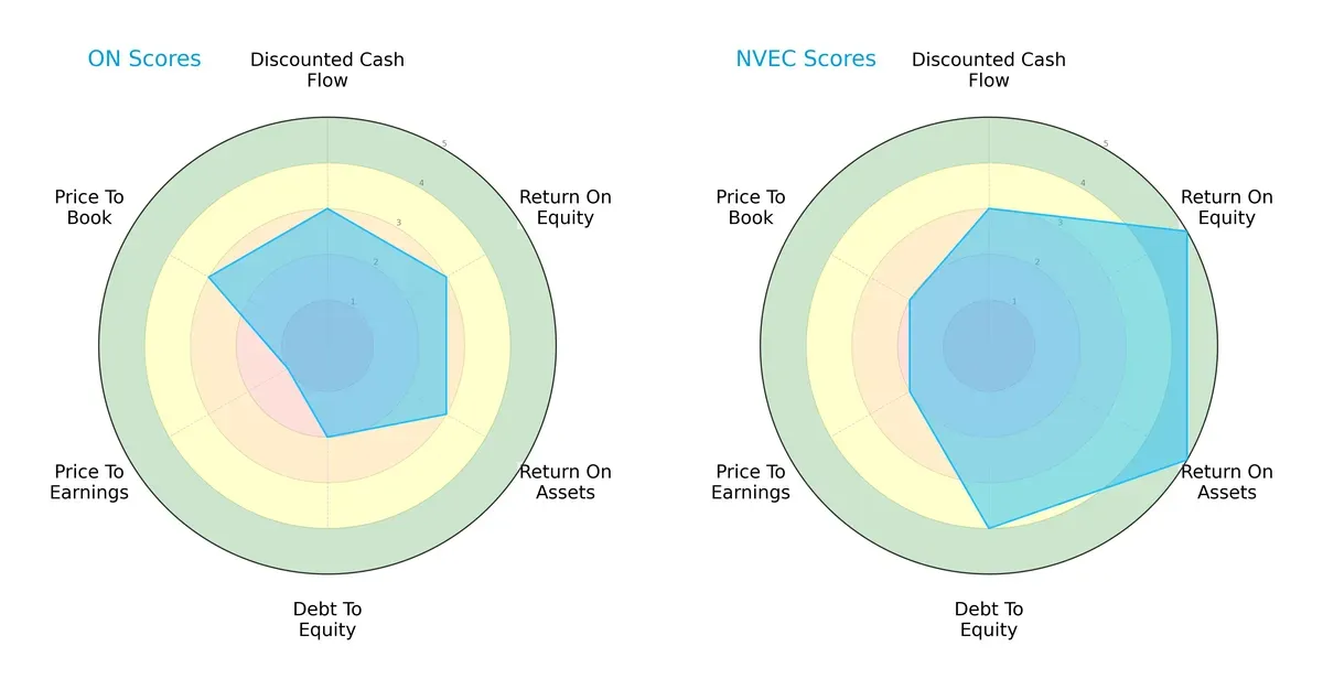 scores comparison