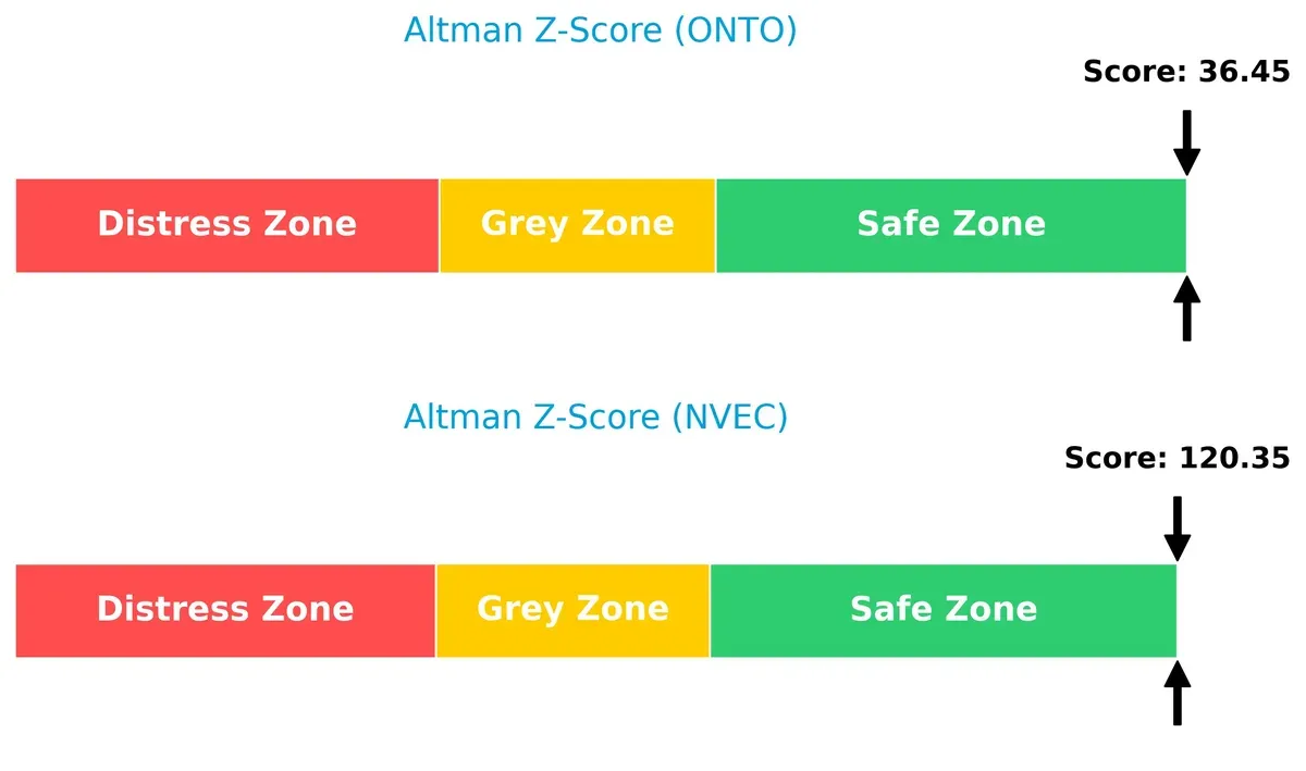 altman z score comparison