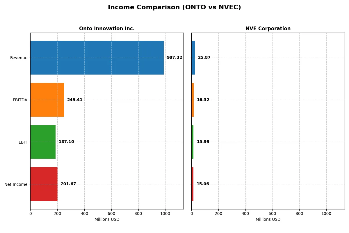 income comparison