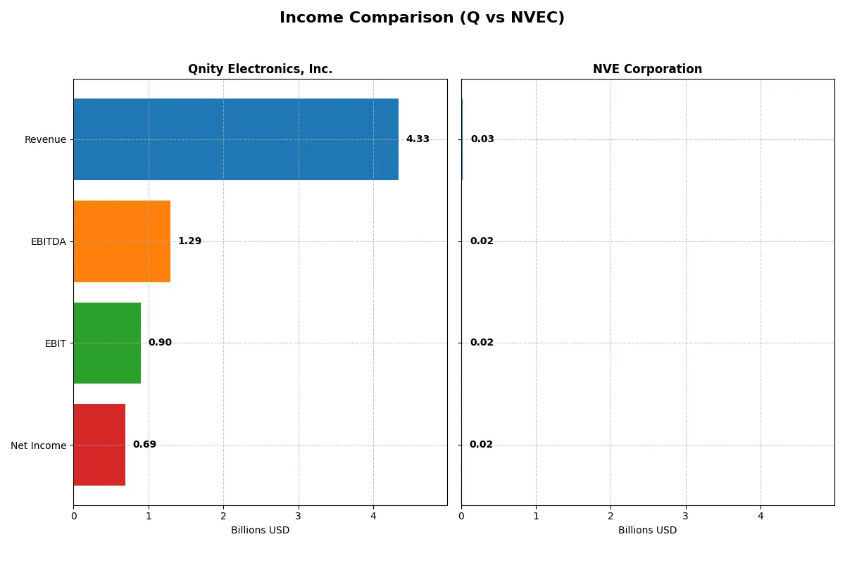 income comparison