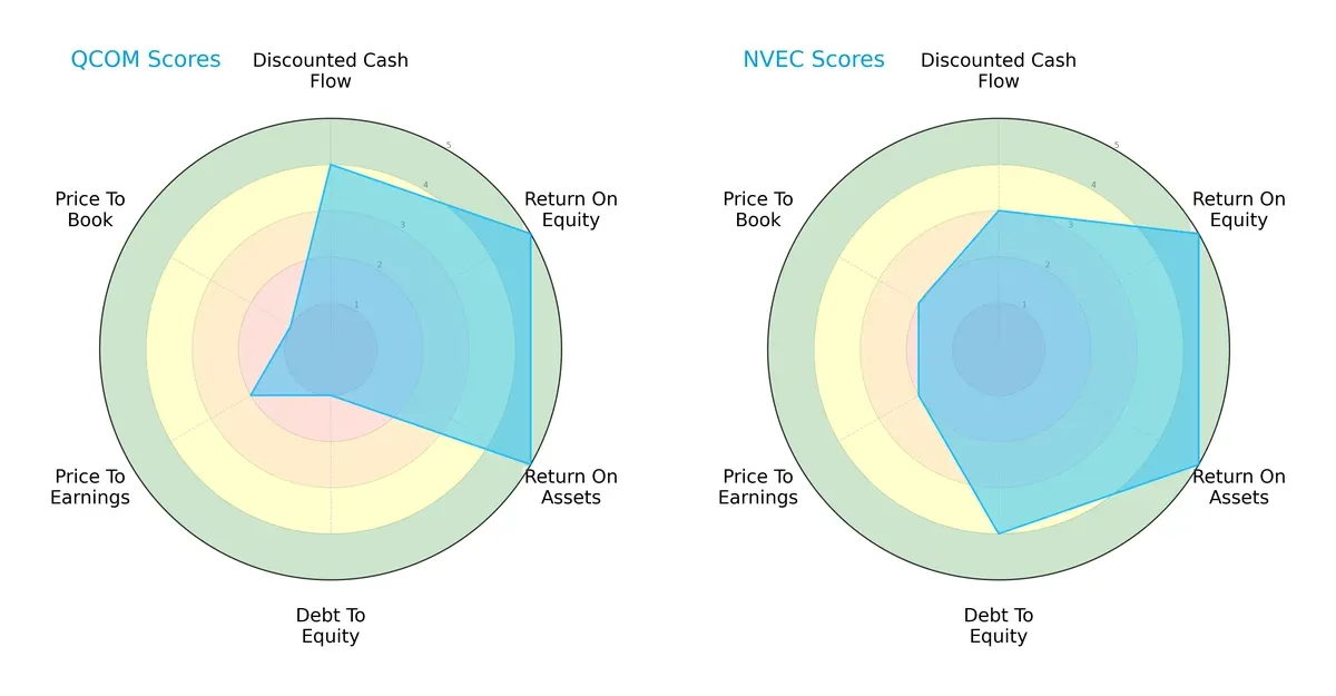 scores comparison