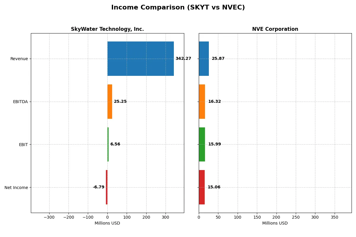 income comparison