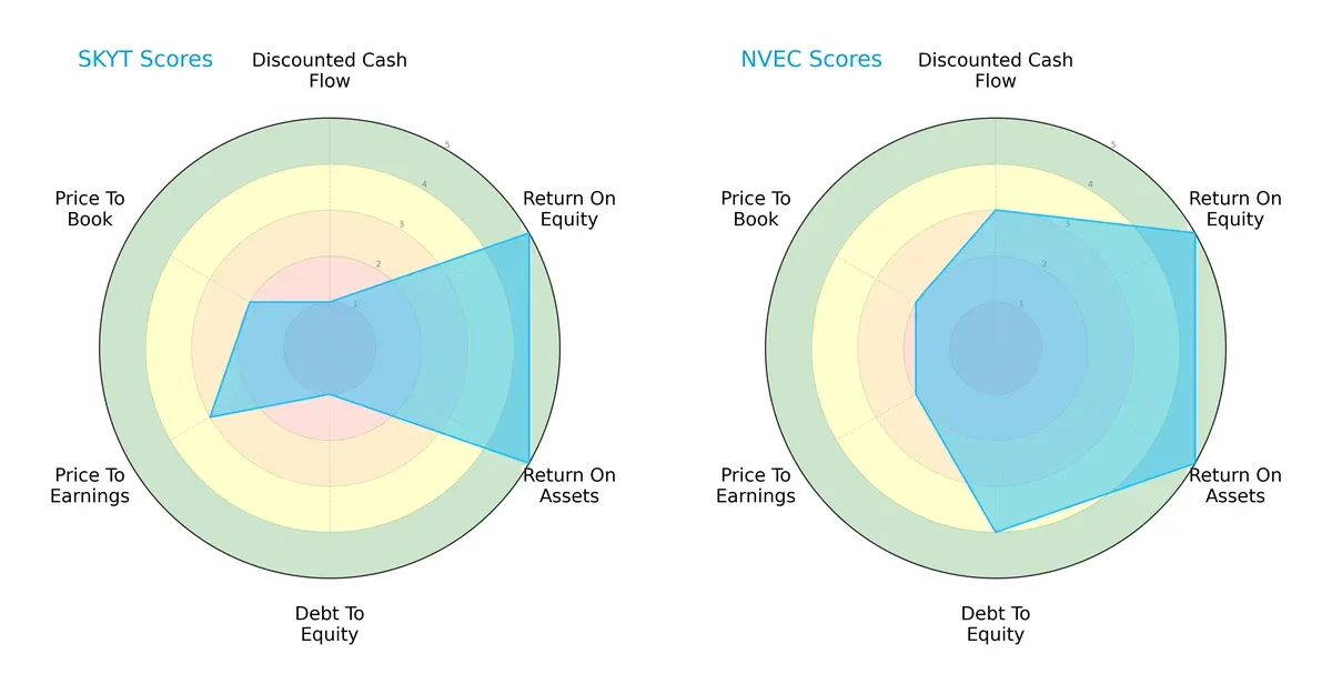 scores comparison