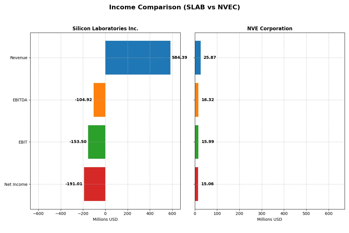 income comparison