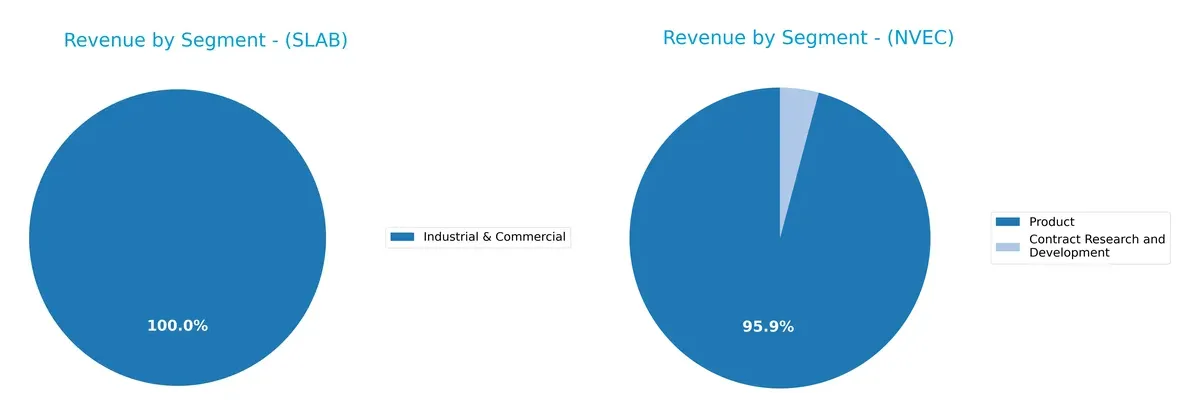 revenue by segment comparison