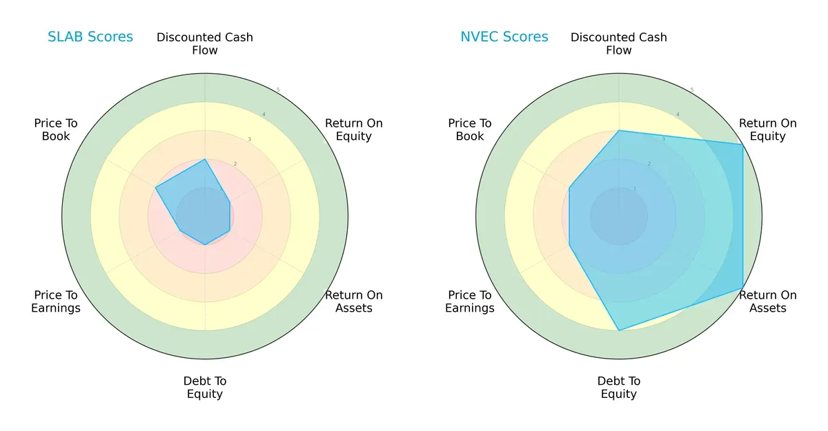 scores comparison