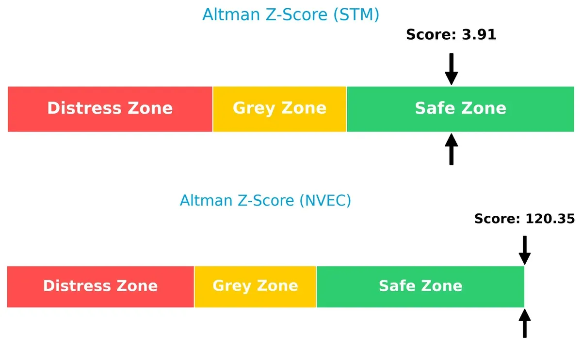 altman z score comparison