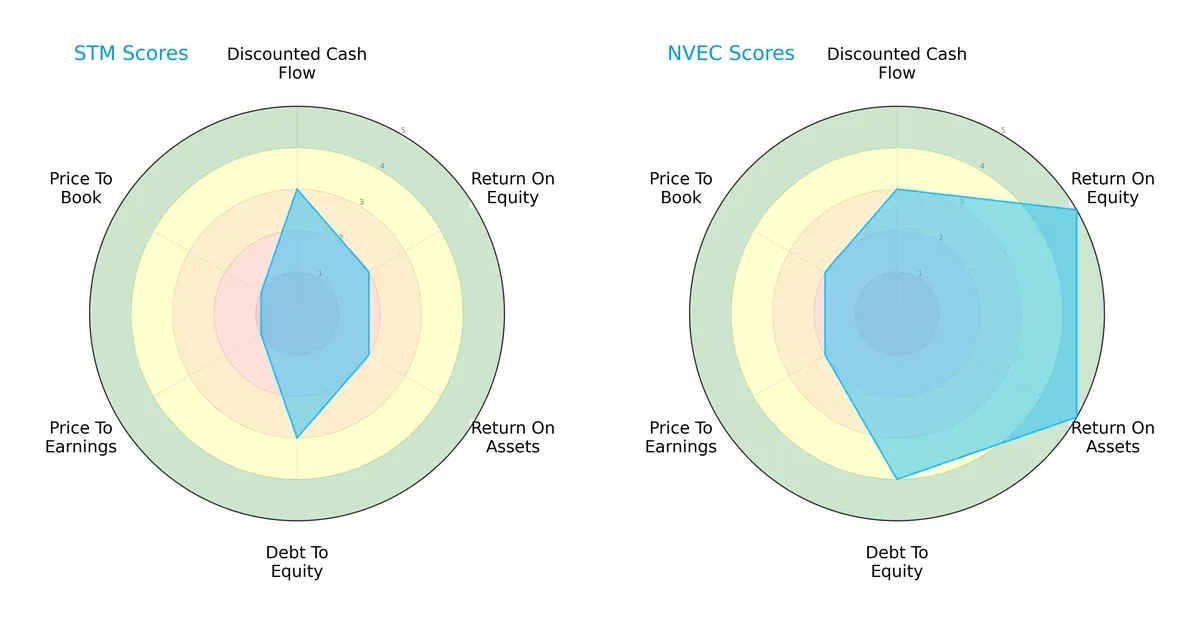 scores comparison