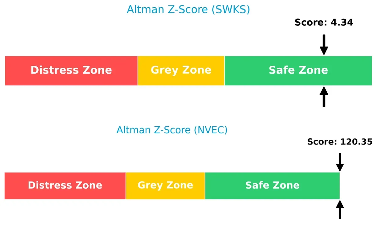 altman z score comparison