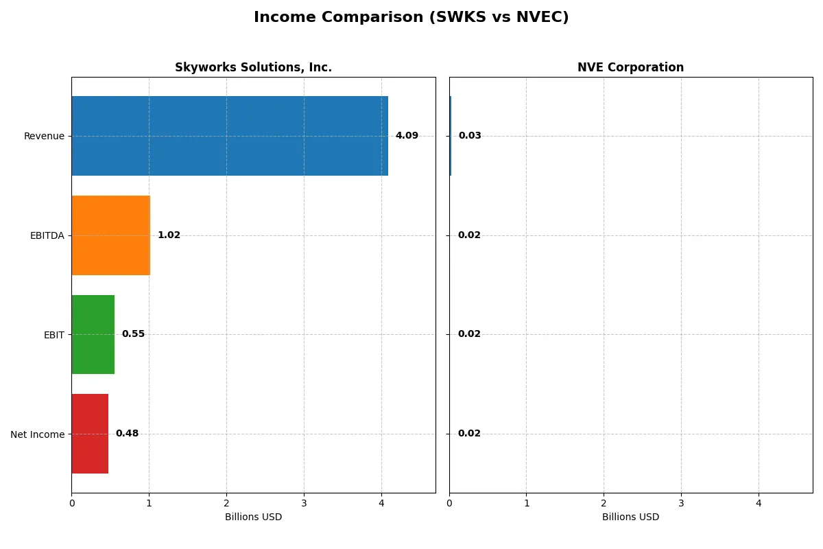 income comparison