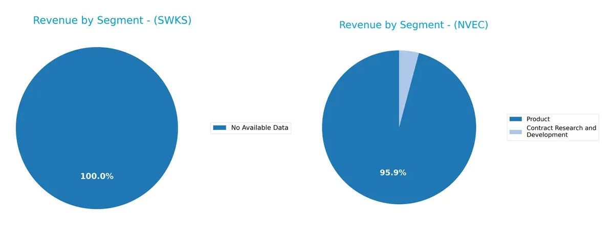 revenue by segment comparison