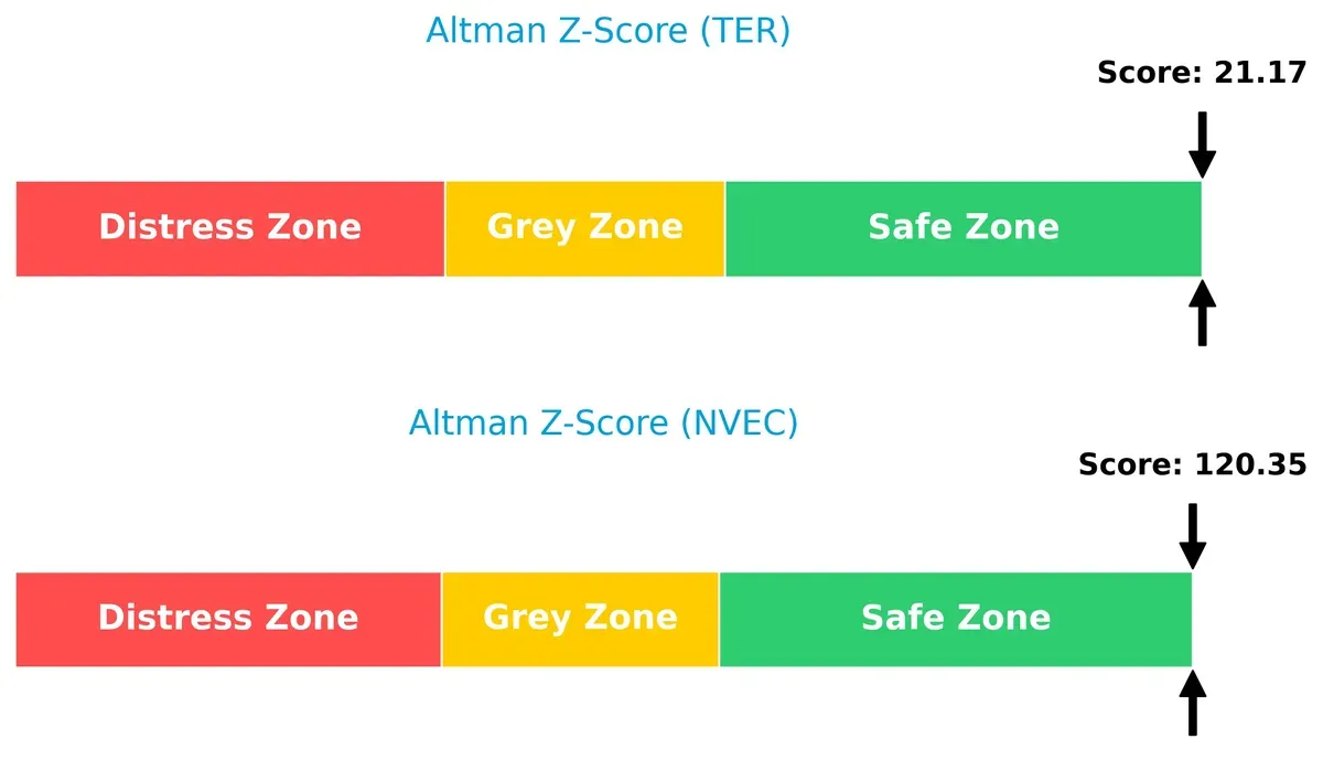 altman z score comparison