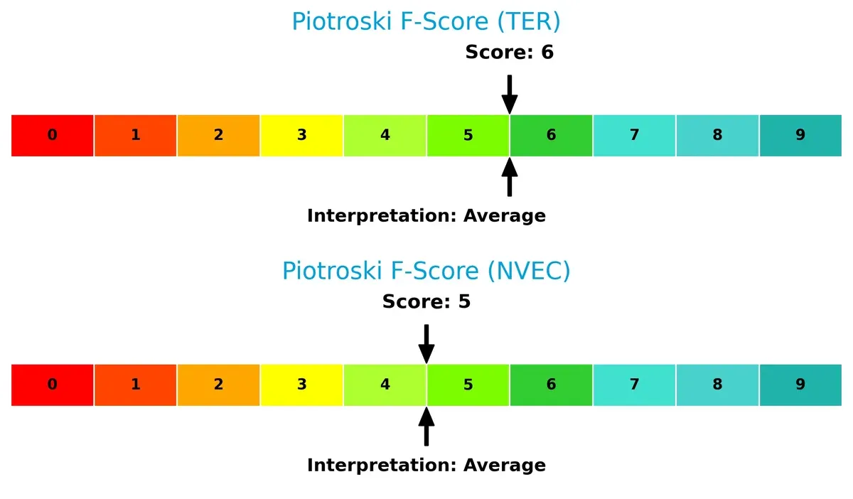piotroski f score comparison