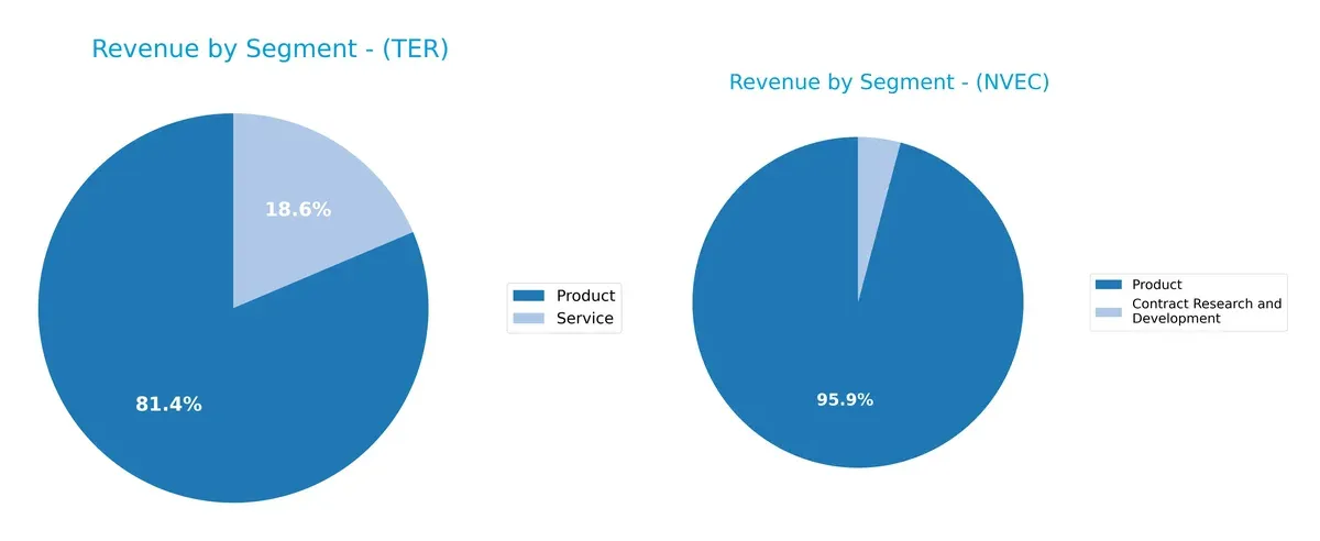 revenue by segment comparison