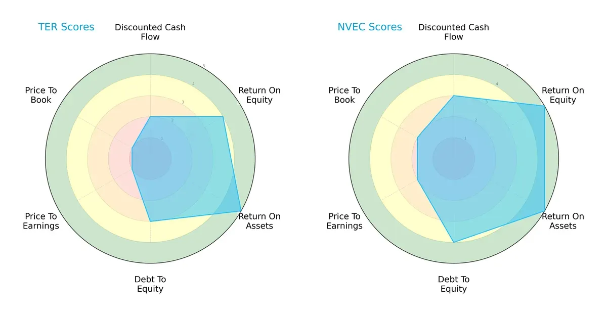 scores comparison