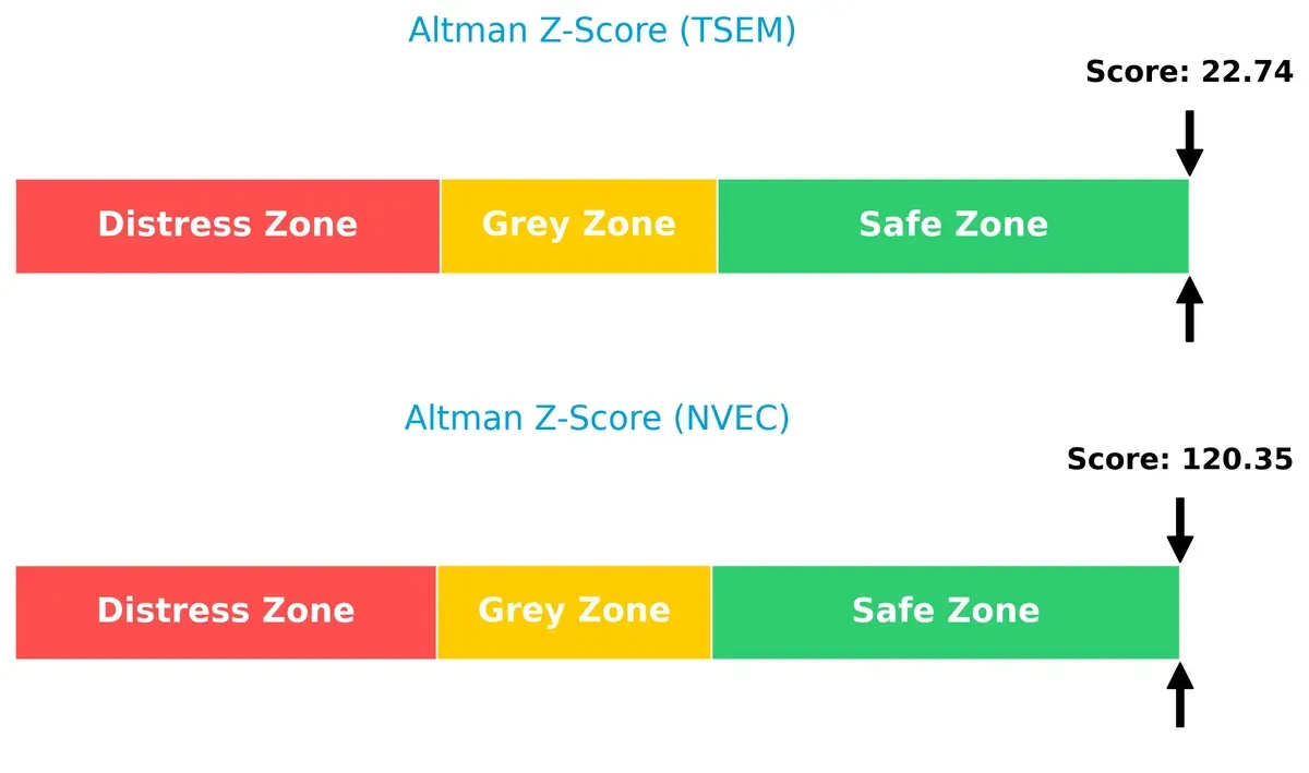 altman z score comparison