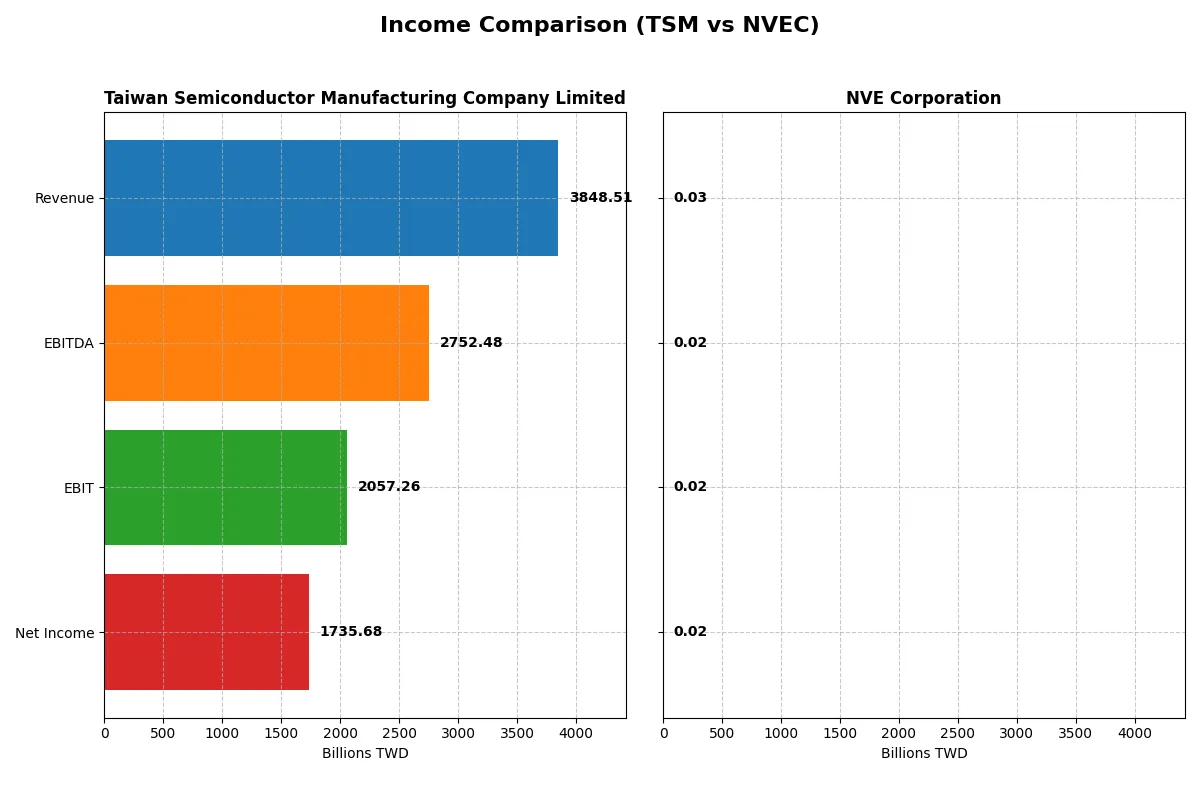 income comparison