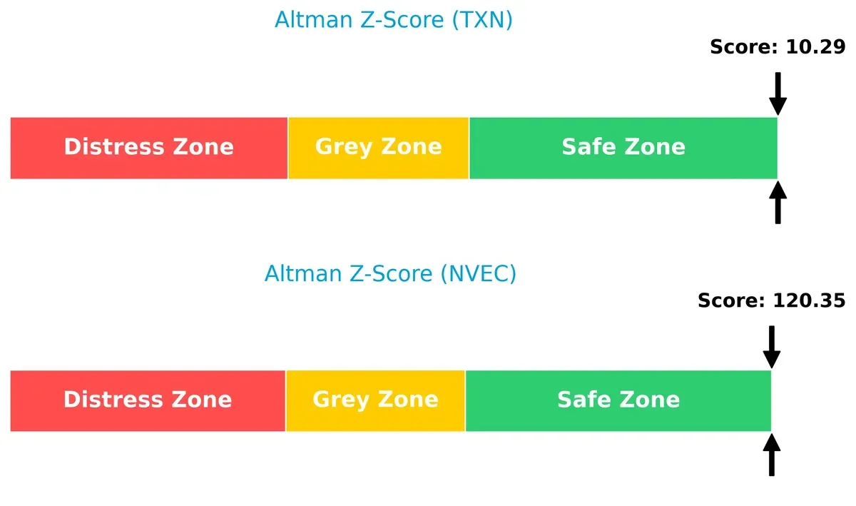 altman z score comparison