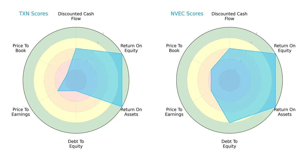 scores comparison