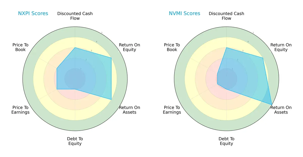 scores comparison