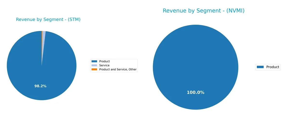 revenue by segment comparison