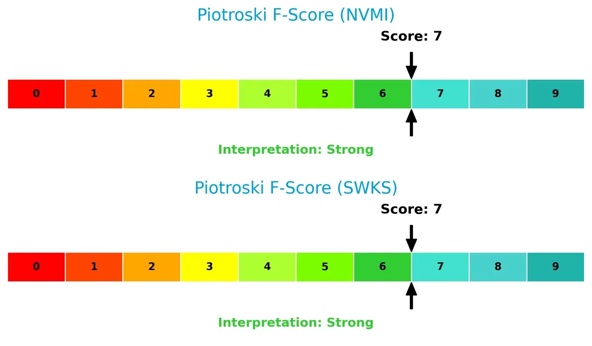 piotroski f score comparison
