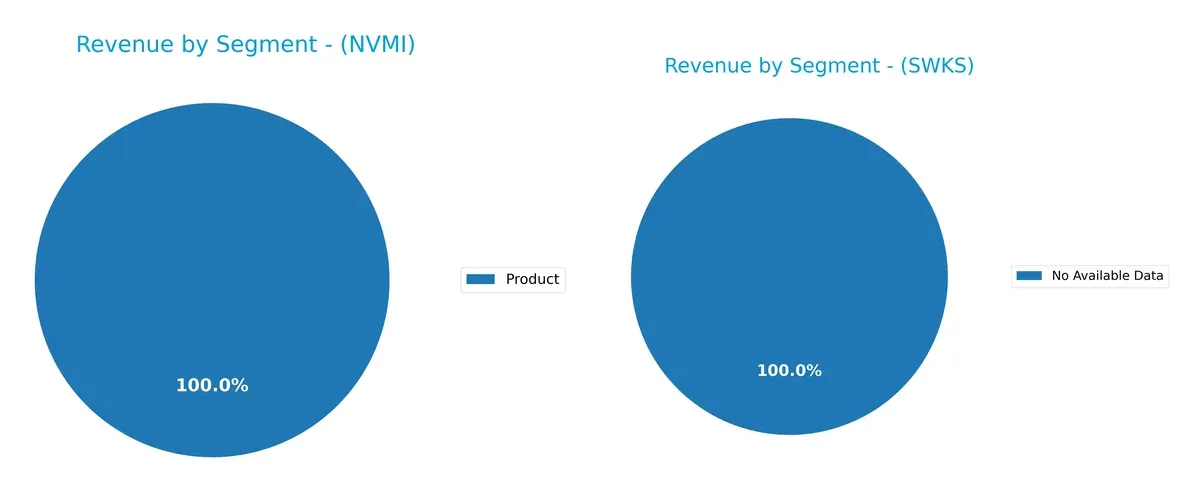 revenue by segment comparison