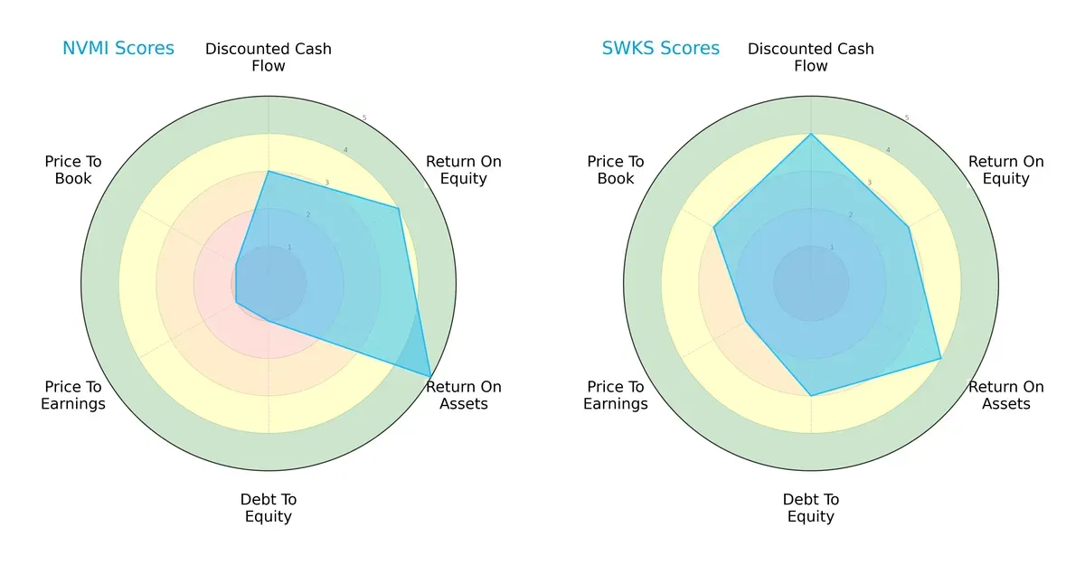 scores comparison
