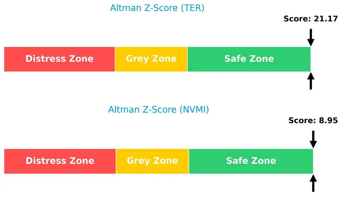 altman z score comparison