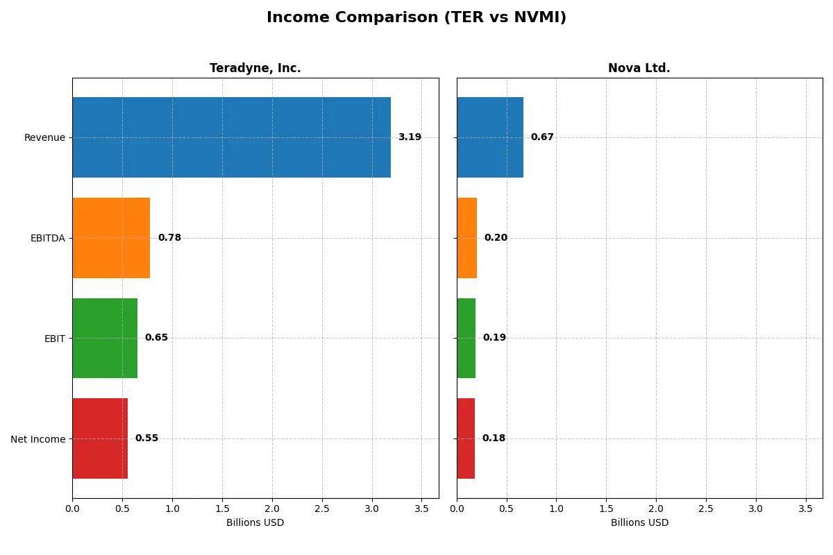 income comparison