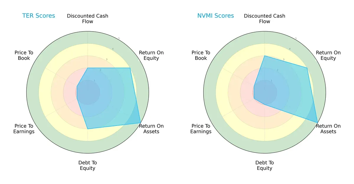 scores comparison
