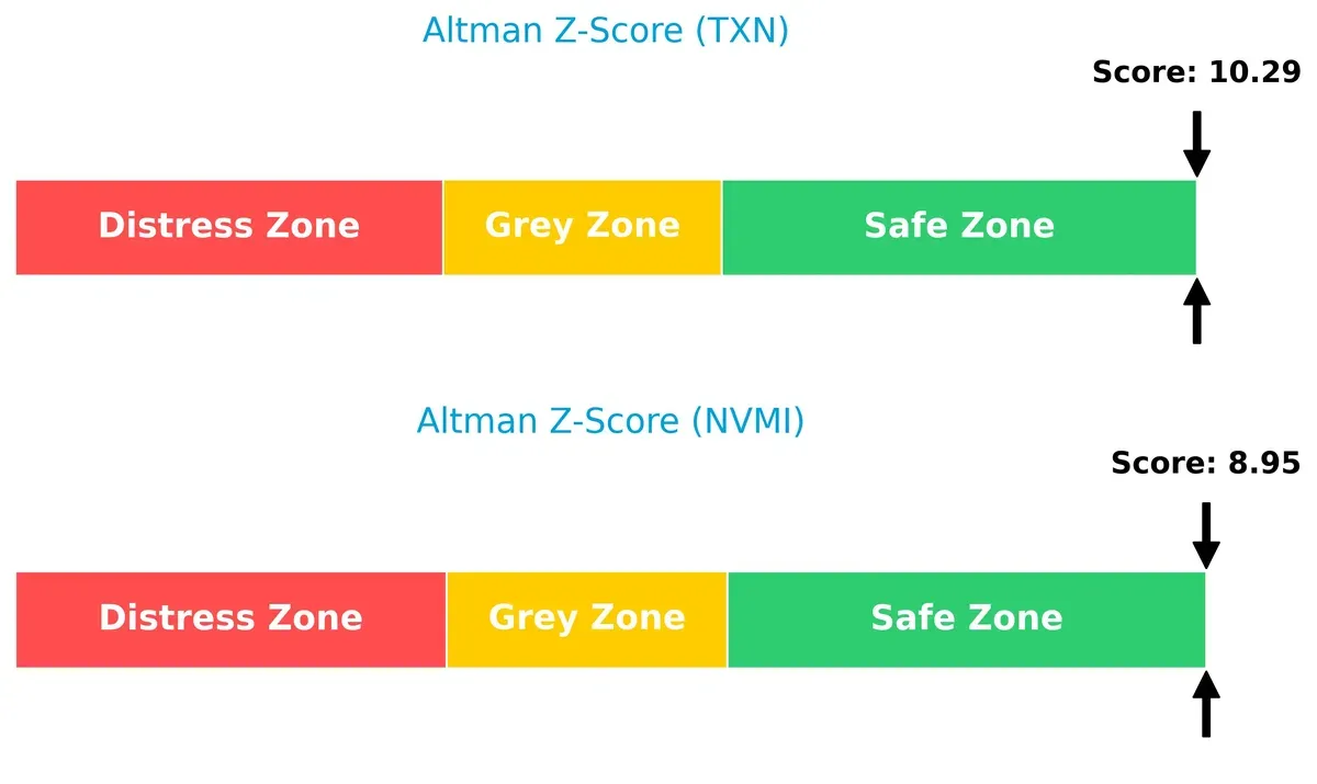 altman z score comparison
