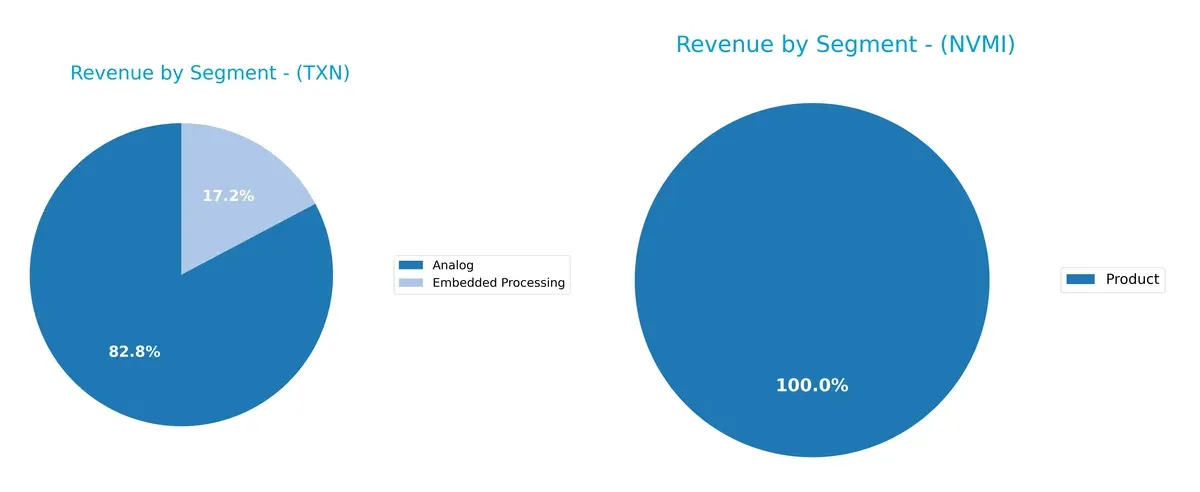 revenue by segment comparison