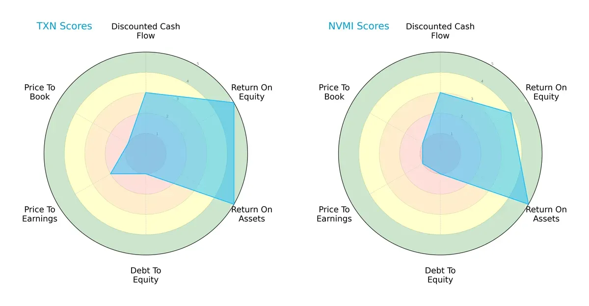 scores comparison
