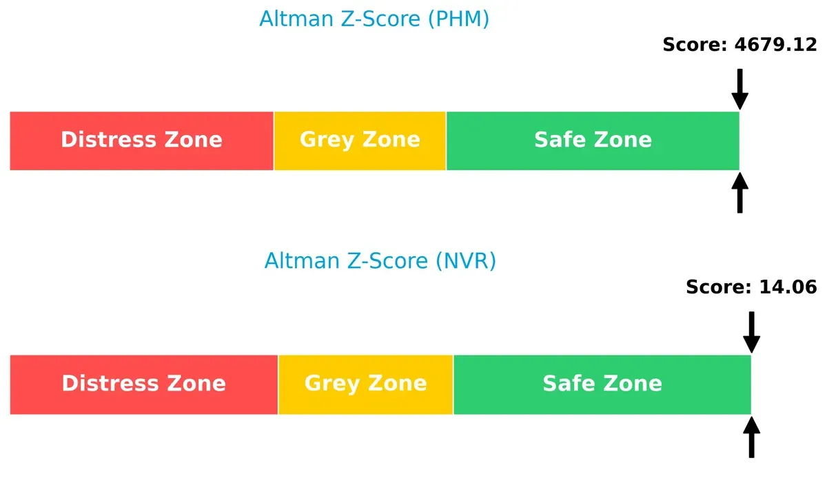 altman z score comparison