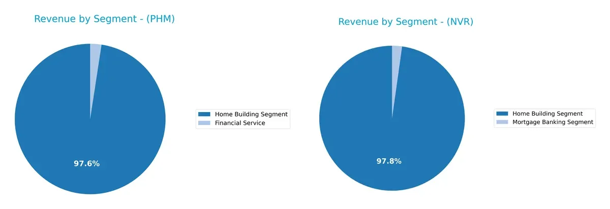 revenue by segment comparison