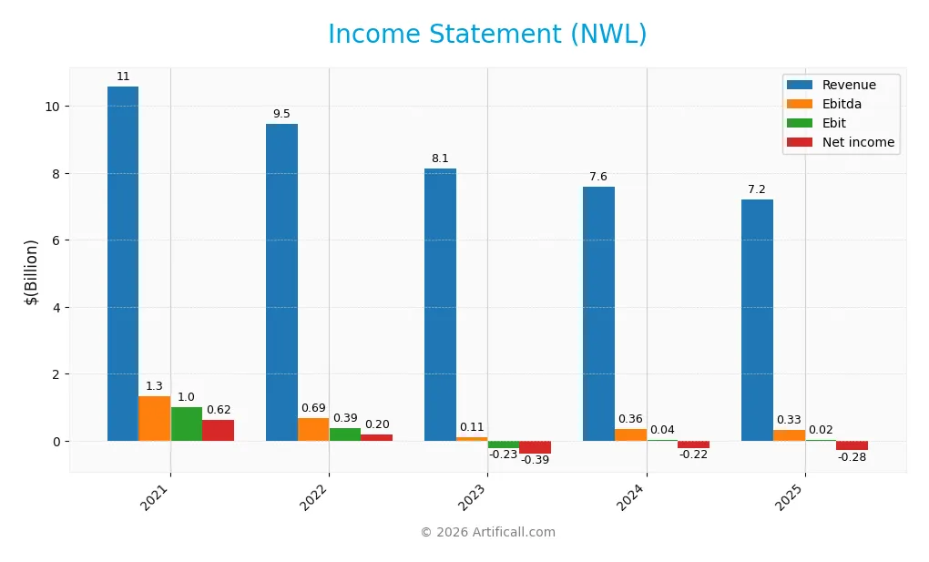 income statement