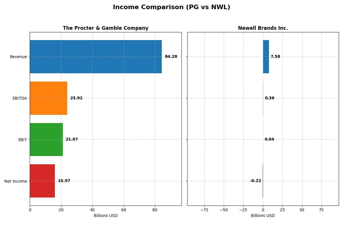 income comparison