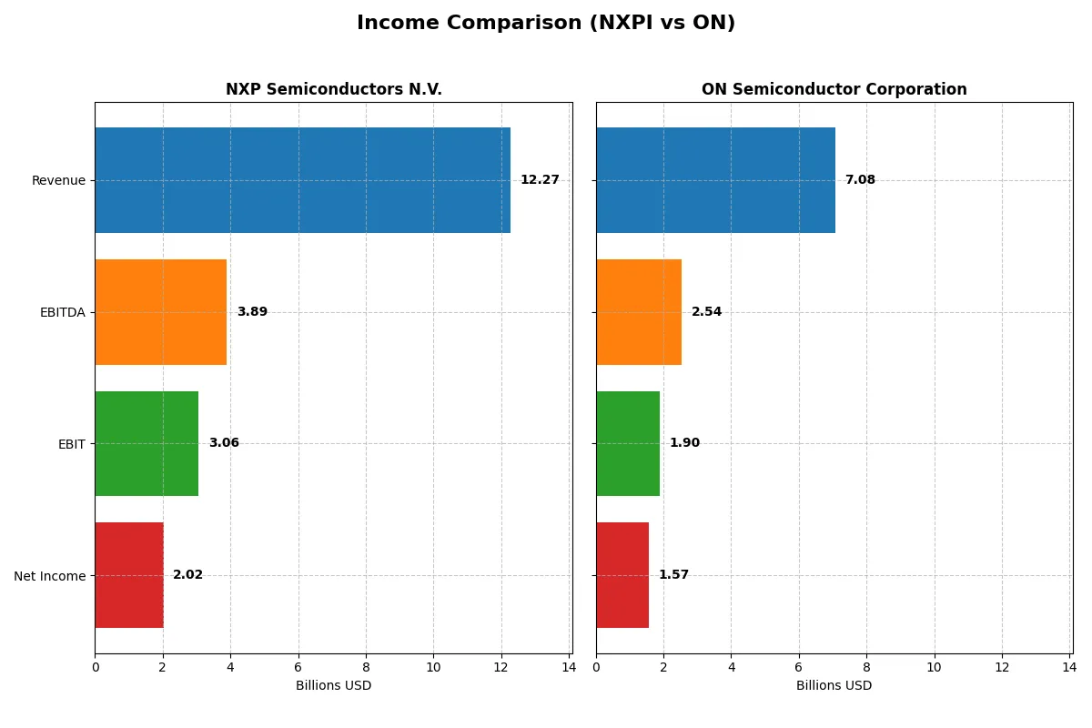 income comparison