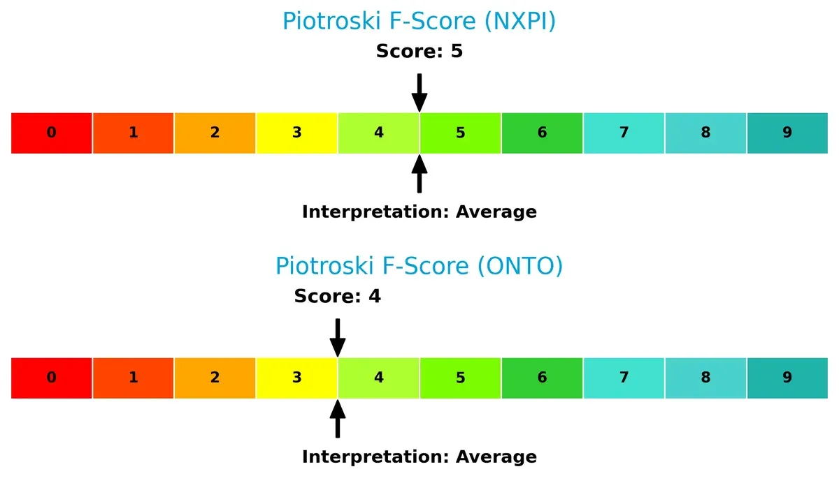 piotroski f score comparison